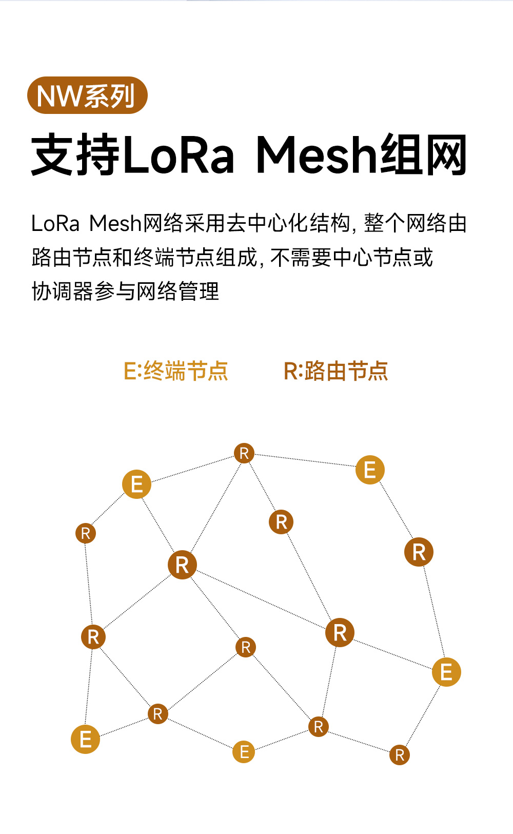 EWD95M-900频段微型LORAmesh组网数传电台 (6)