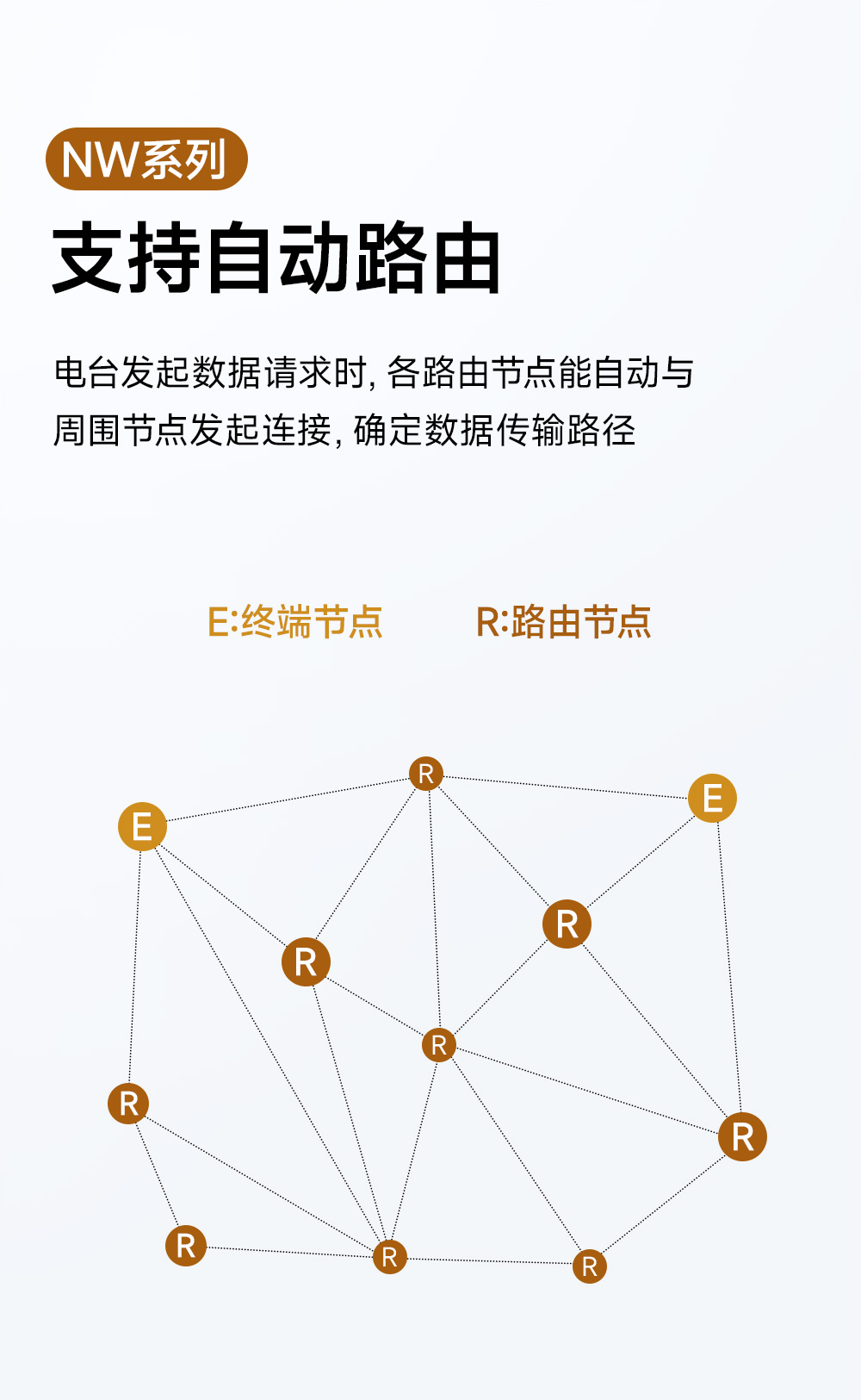 EWD95M-900频段微型LORAmesh组网数传电台 (7)