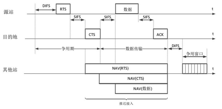1 数据碰撞处理方式 1 数据碰撞处理方式