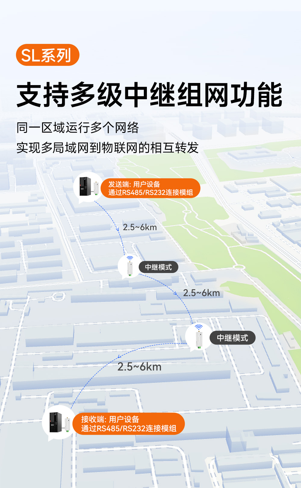 EWD95M-400SL22(492) 微型LoRa数传电台 EWD95M-400SL22(492) 微型LoRa数传电台