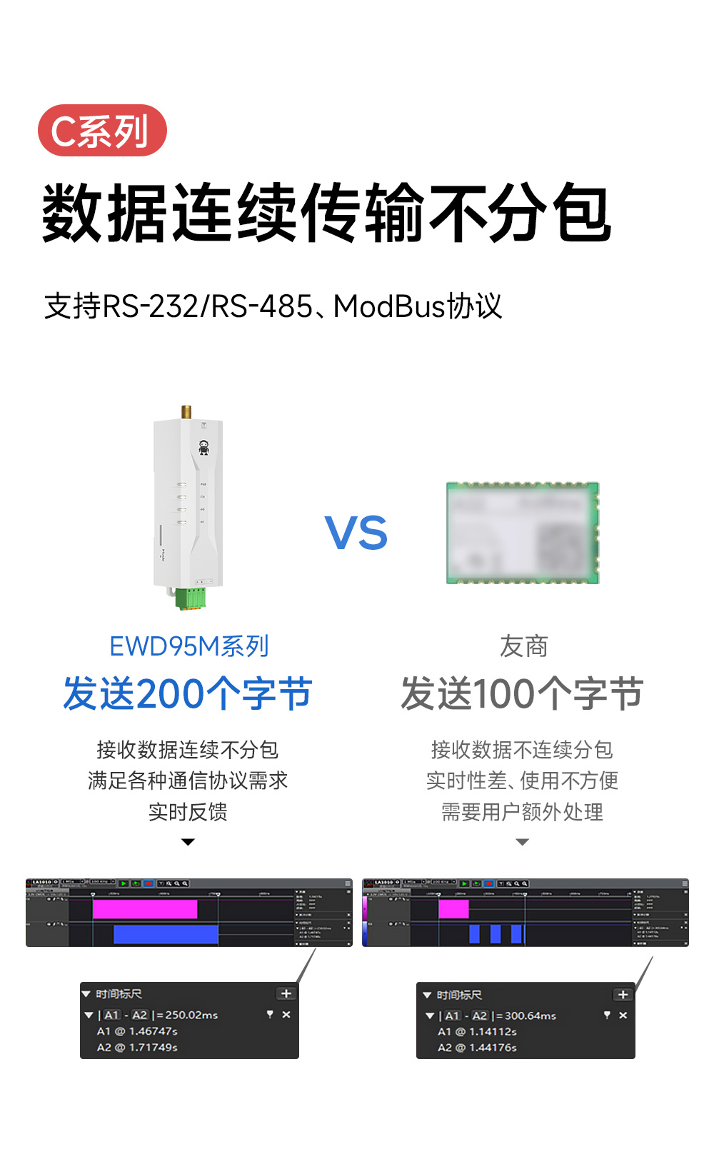 EWD95M-433C20(492) 微型高速连传数传电台 EWD95M-433C20(492) 微型高速连传数传电台