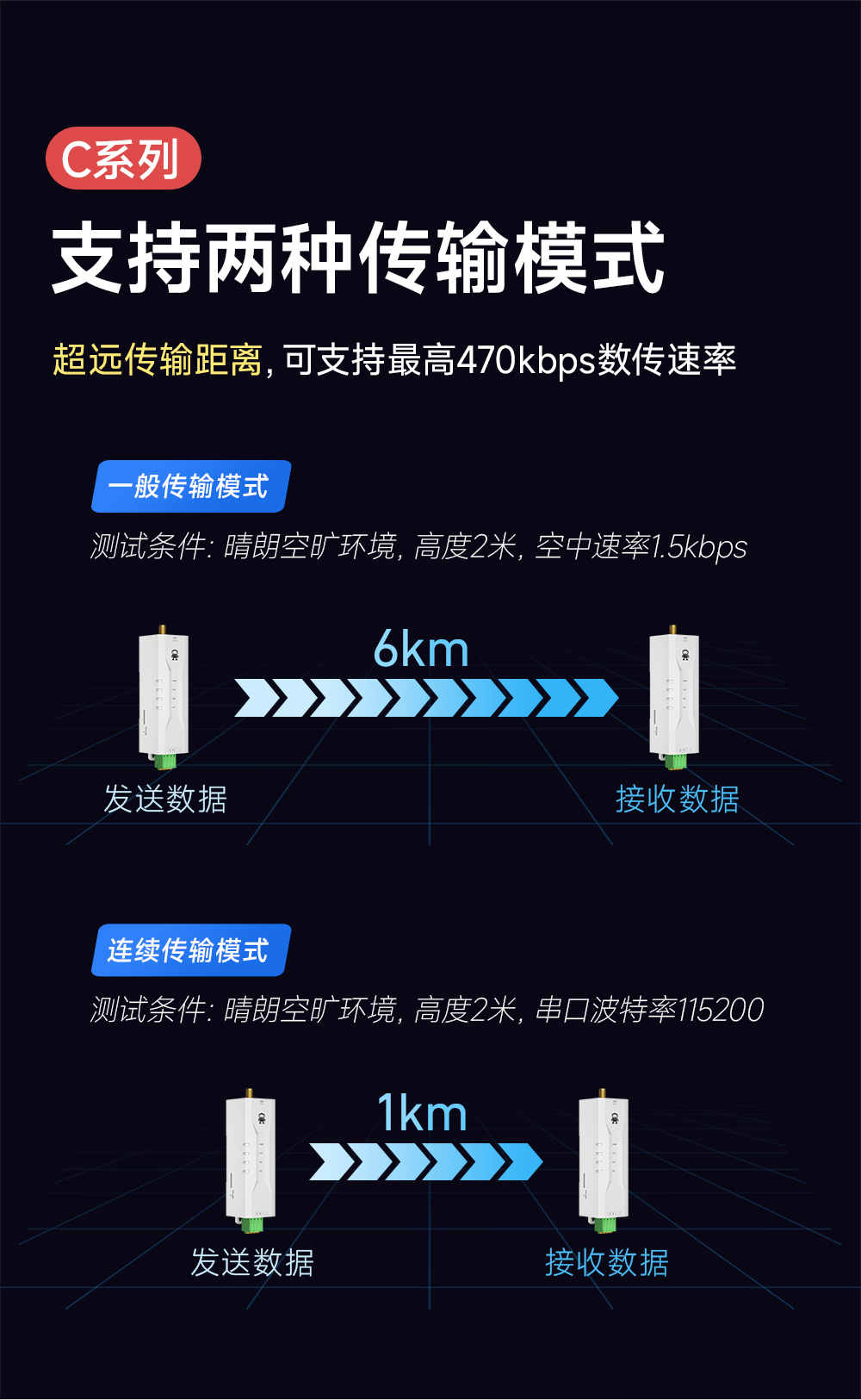 EWD95M-433C20(493) 微型高速连传数传电台 EWD95M-433C20(493) 微型高速连传数传电台