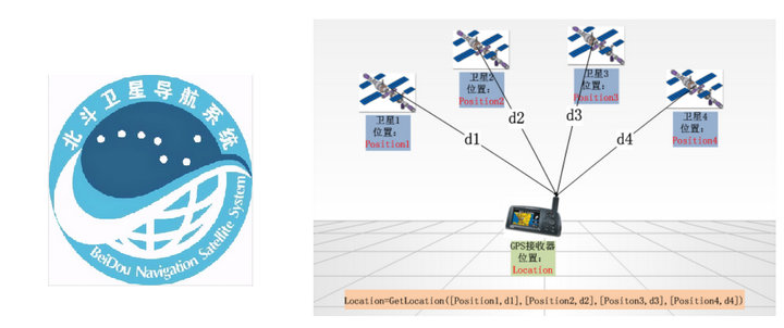 GPS卫星定位 GPS卫星定位