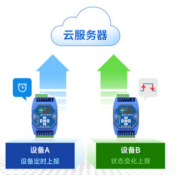 10  以太网IO模块