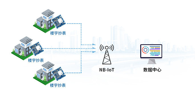 NB-IoT智能计量测量 NB-IoT智能计量测量