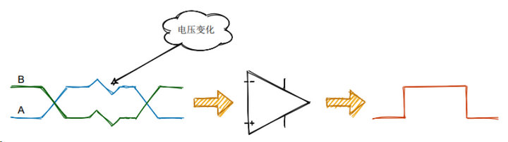 3 RS485协议 3 RS485协议