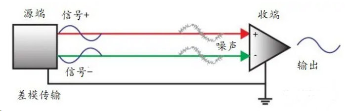 5 RS485协议 5 RS485协议