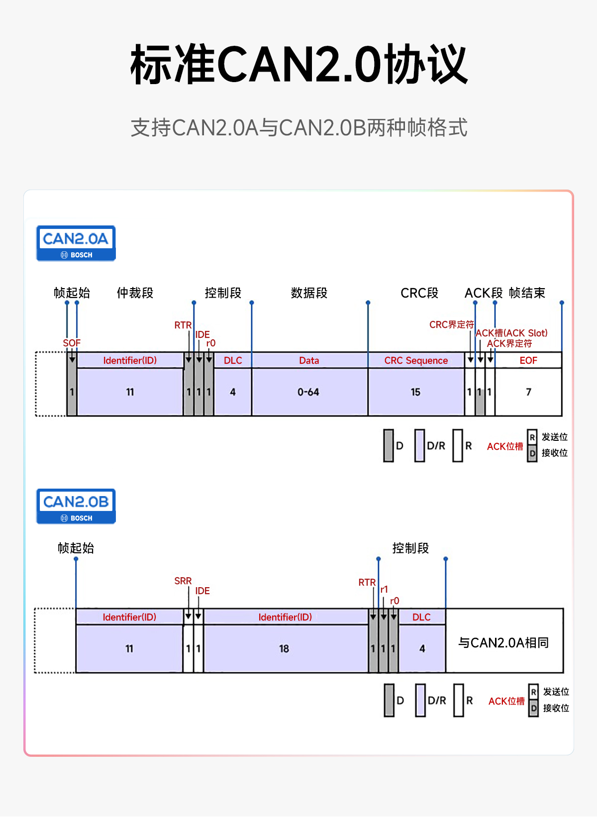 ECAN-U01MS 非隔离型CAN-bus总线分析仪 (2) ECAN-U01MS 非隔离型CAN-bus总线分析仪 (2)