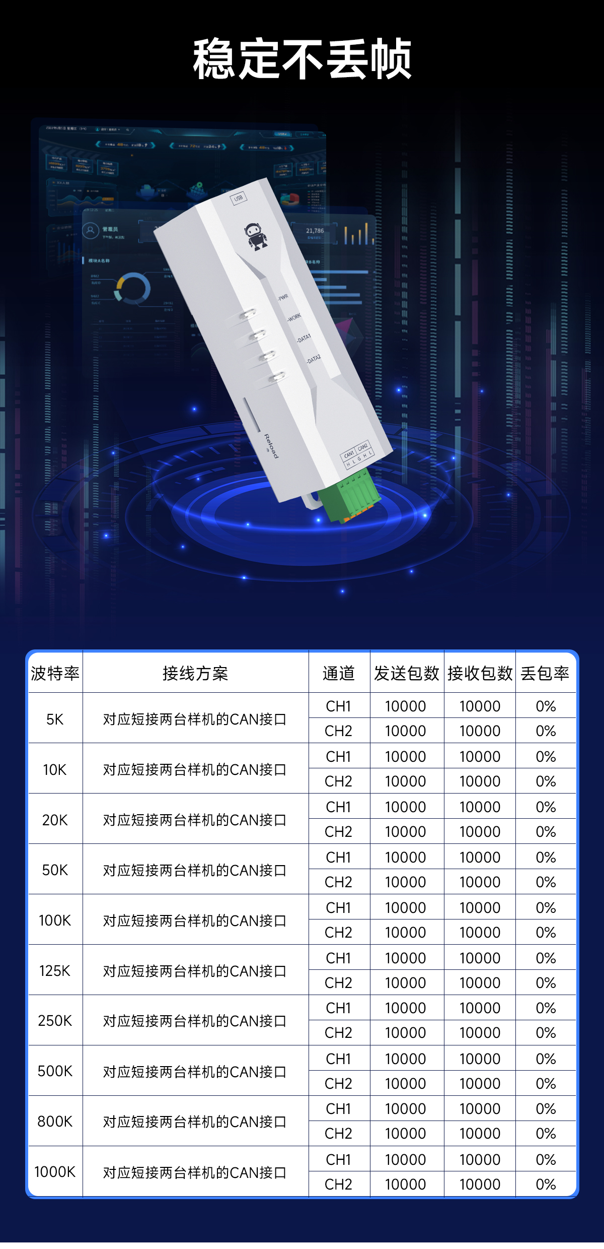 ECAN-U01MS 非隔离型CAN-bus总线分析仪 (3) ECAN-U01MS 非隔离型CAN-bus总线分析仪 (3)