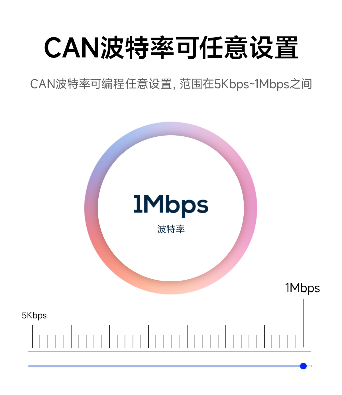 ECAN-U01MS 非隔离型CAN-bus总线分析仪 (4) ECAN-U01MS 非隔离型CAN-bus总线分析仪 (4)