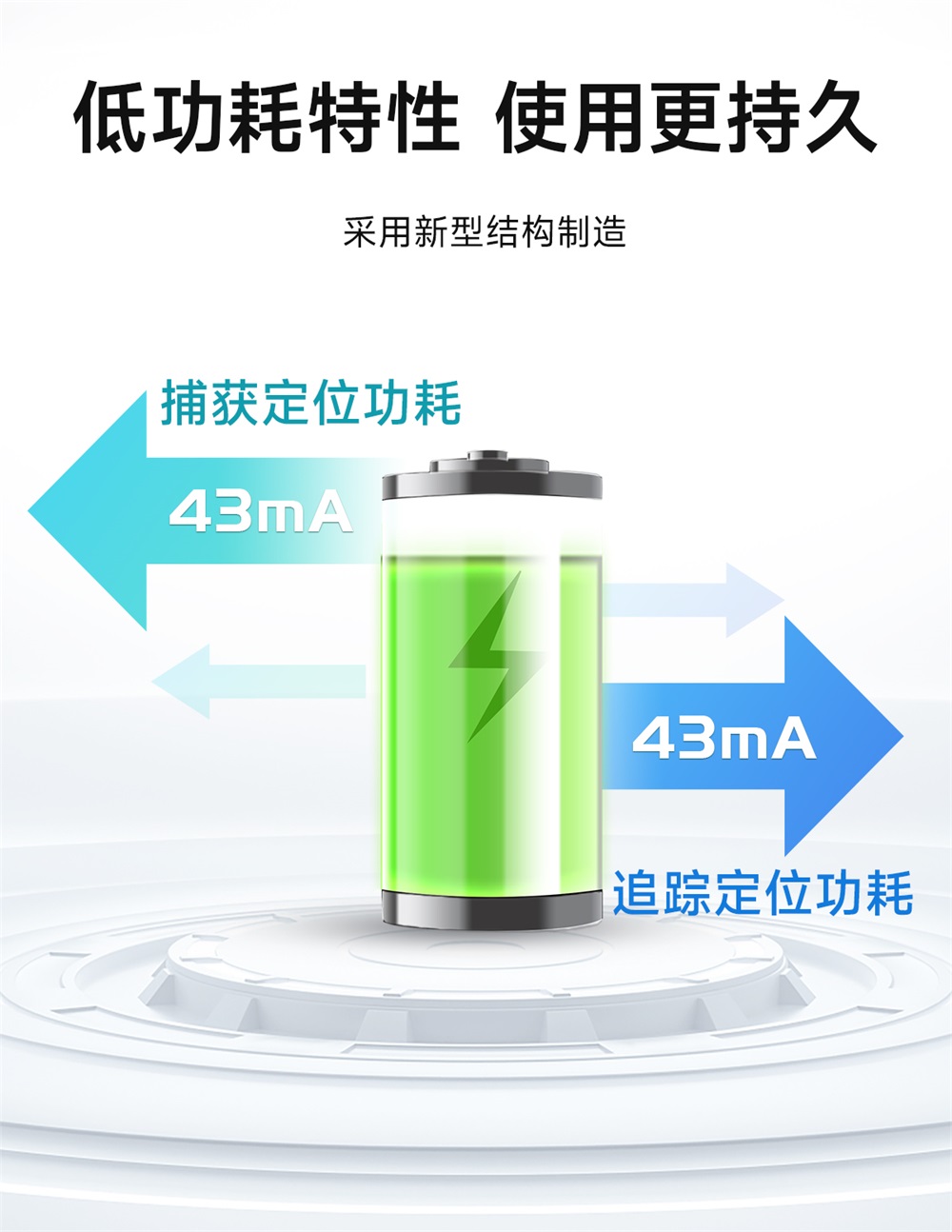 E108-GN07IS 卫星定位模块 (4)