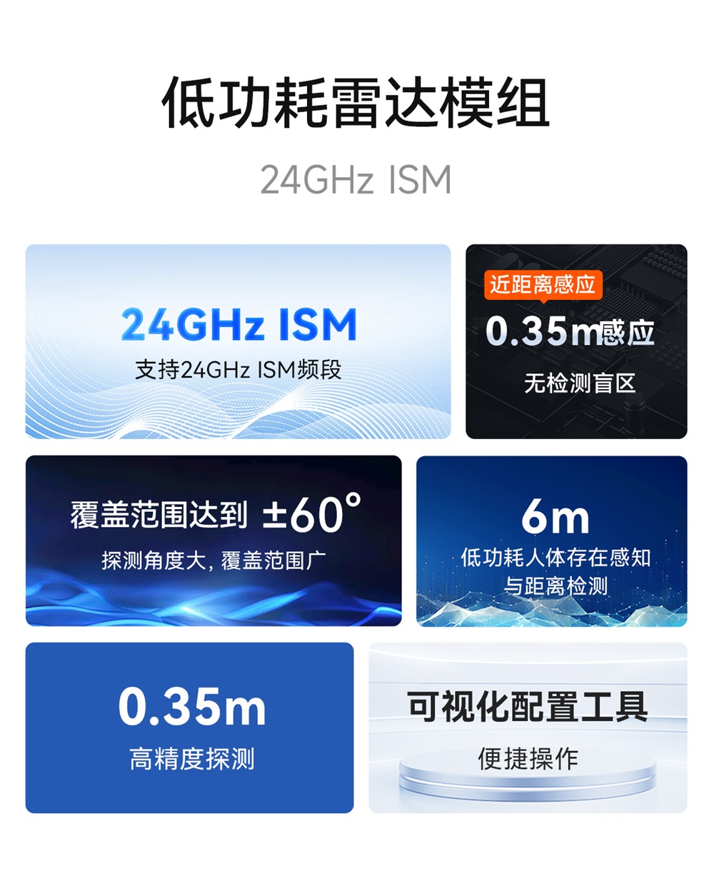 E54-24LD12C 毫米波雷达模组 (2)