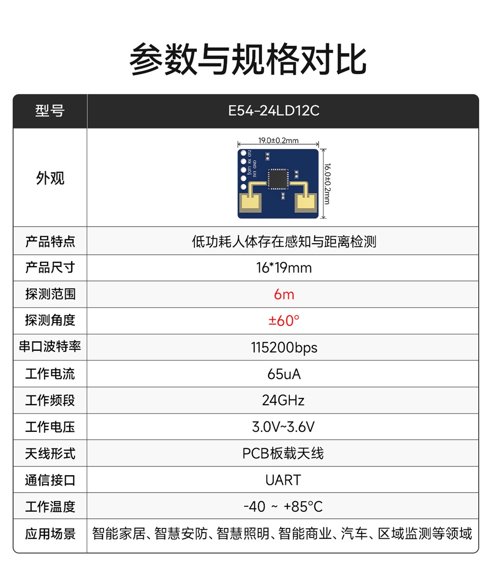 E54-24LD12C 毫米波雷达模组 (3)