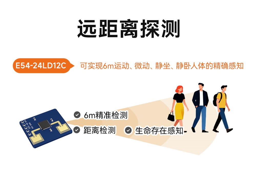 E54-24LD12C 毫米波雷达模组 (4)