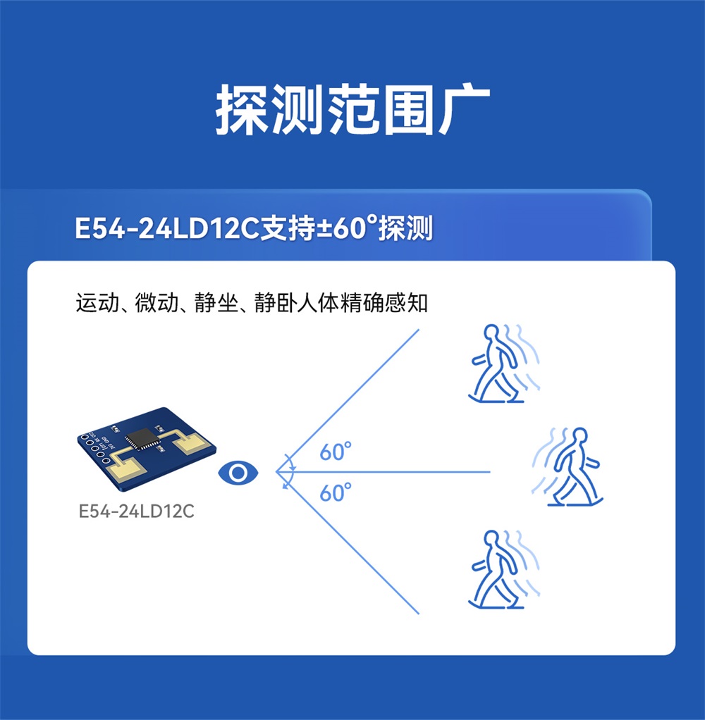 E54-24LD12C 毫米波雷达模组 (5)