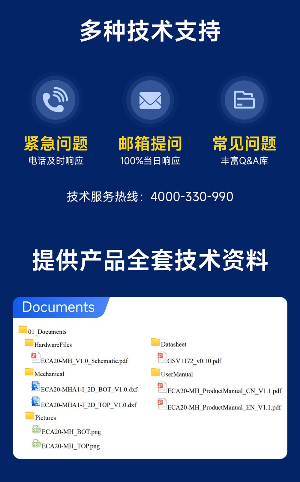 ECA20-MHA1-I 转接板模块 (6)