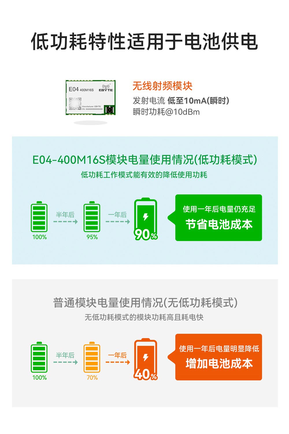 E04-400M16S SPI无线模块 (7)