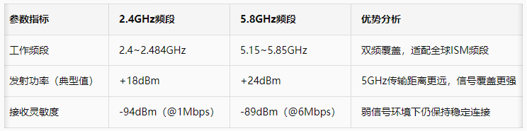 E103-RTL8812CU视频传输方案1 E103-RTL8812CU视频传输方案1