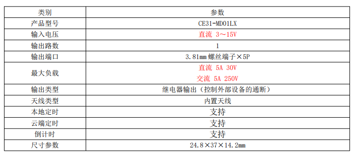 CE31-MD01X遥控开关应用教程1 CE31-MD01X遥控开关应用教程1