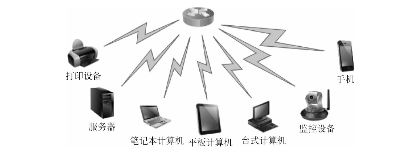 无线网络性能优化 无线网络性能优化