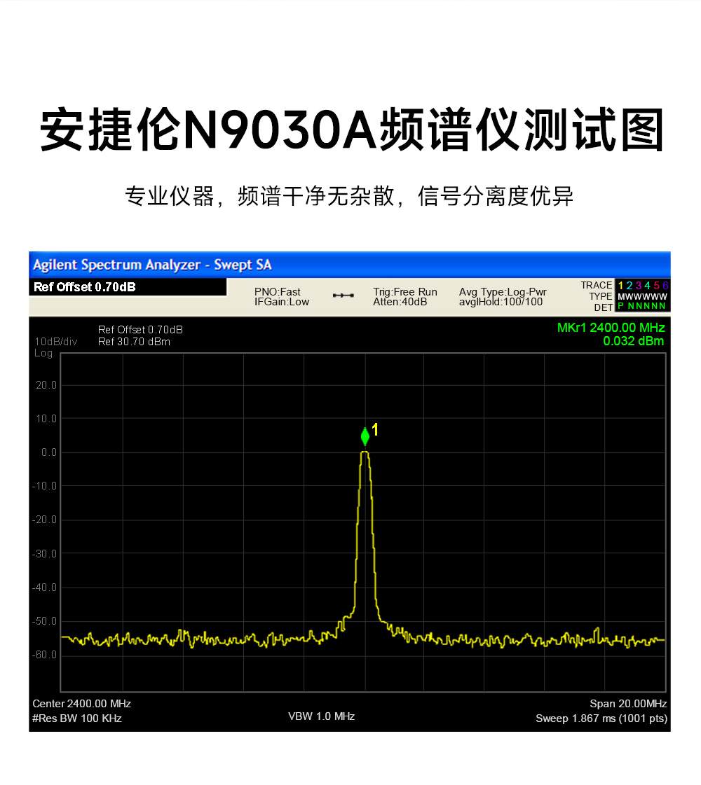 E01C-2G4M27SX 高性能无线模块 (11)