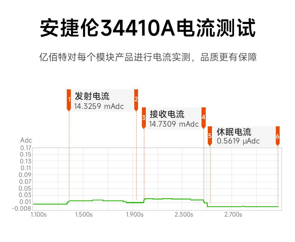 E01C-ML01SP2 高性价国产射频模块 (12)