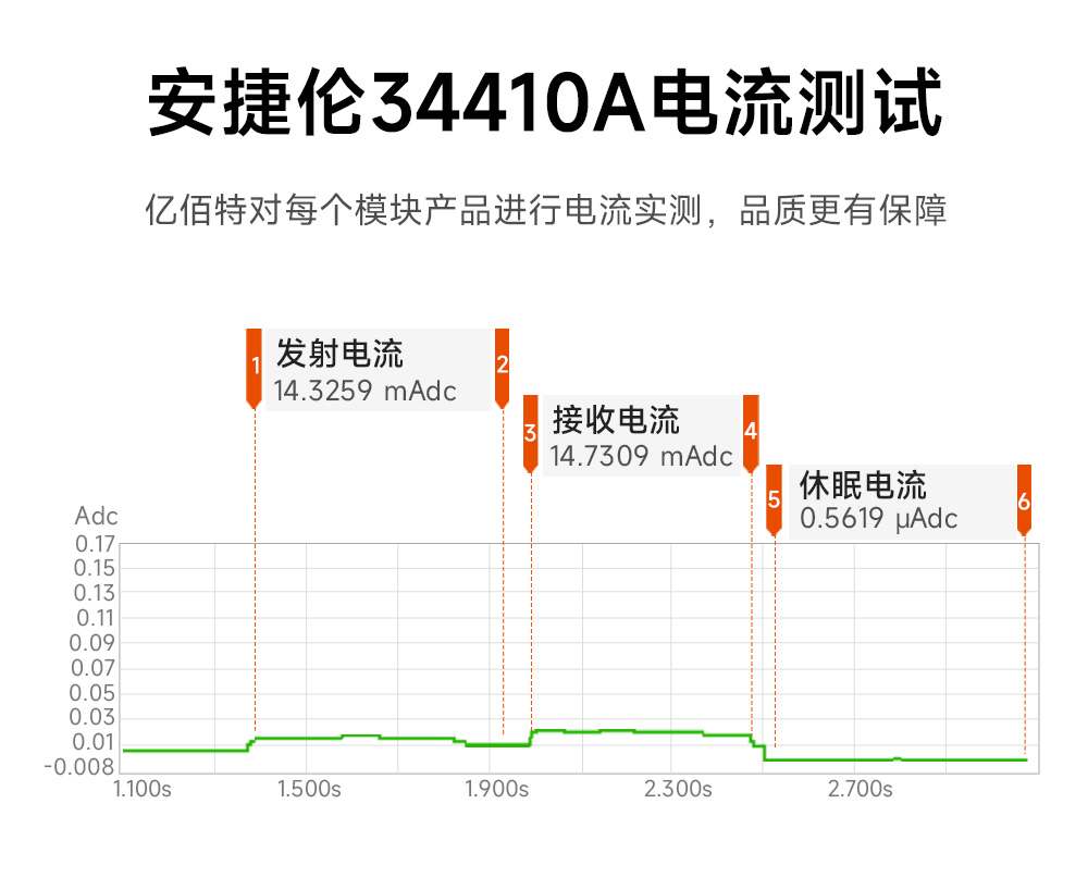 E01C-ML01SP4 国产高性价无线模块 (12)