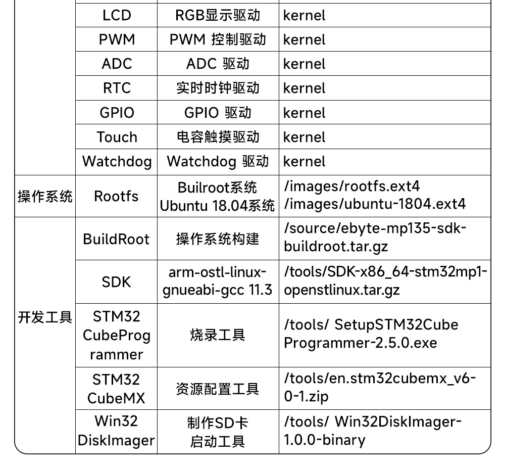 ECB10-PGD-I 高性价比STM32单板机 (8) ECB10-PGD-I 高性价比STM32单板机 (8)