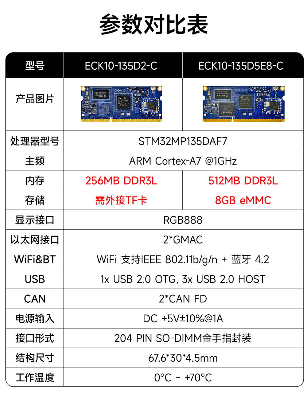 ECK10-135D2-C STM32核心板 (3) ECK10-135D2-C STM32核心板 (3)