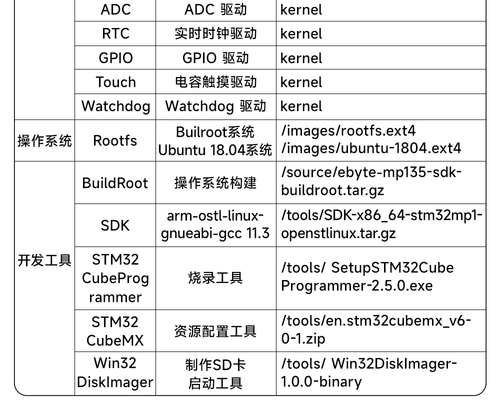 ECK10-135D5E8-C 高性价比STM32核心板 (16) ECK10-135D5E8-C 高性价比STM32核心板 (16)
