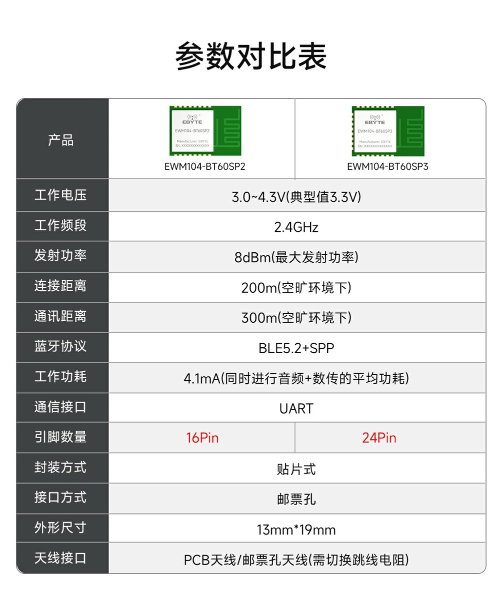 EWM104-BT60SP3 蓝牙音频传输模块 (3)