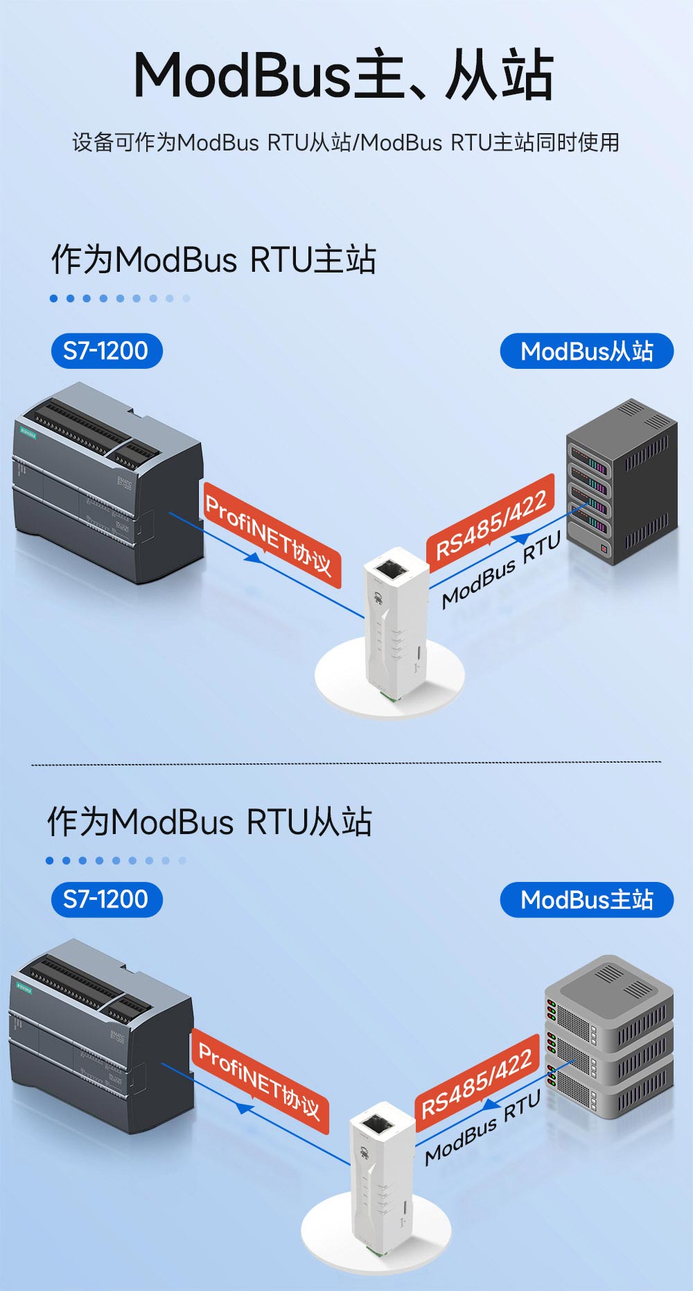 PN1-D11PM Profinet转modbus网关 (8)