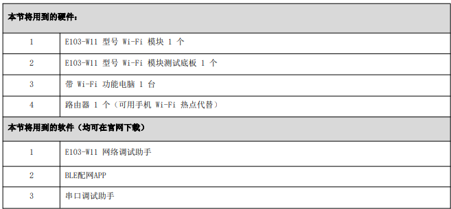 1 E103-W11系列WiFi模块快速应用