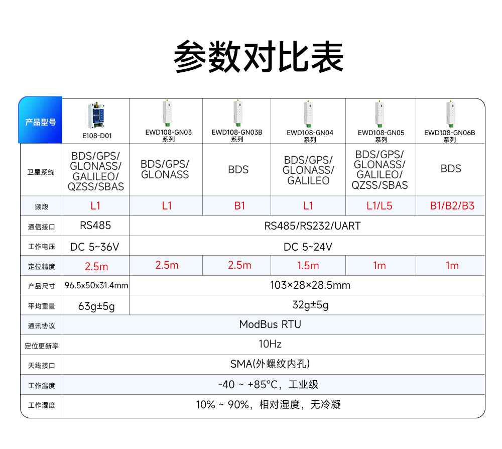 EWD108-GN06B 单北斗卫星定位终端 (3)