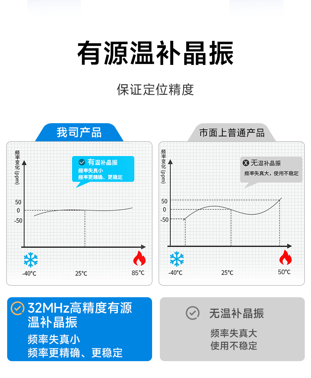 EWD108-GN06B 单北斗卫星定位终端 (7)