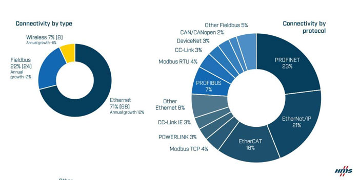 2-工业网络市场 2-工业网络市场