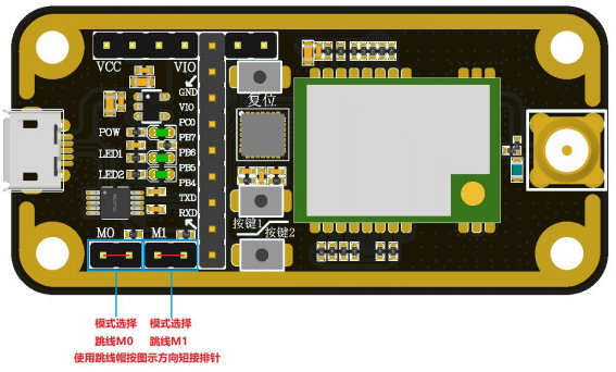 2 E22-400MBL-01评估套件