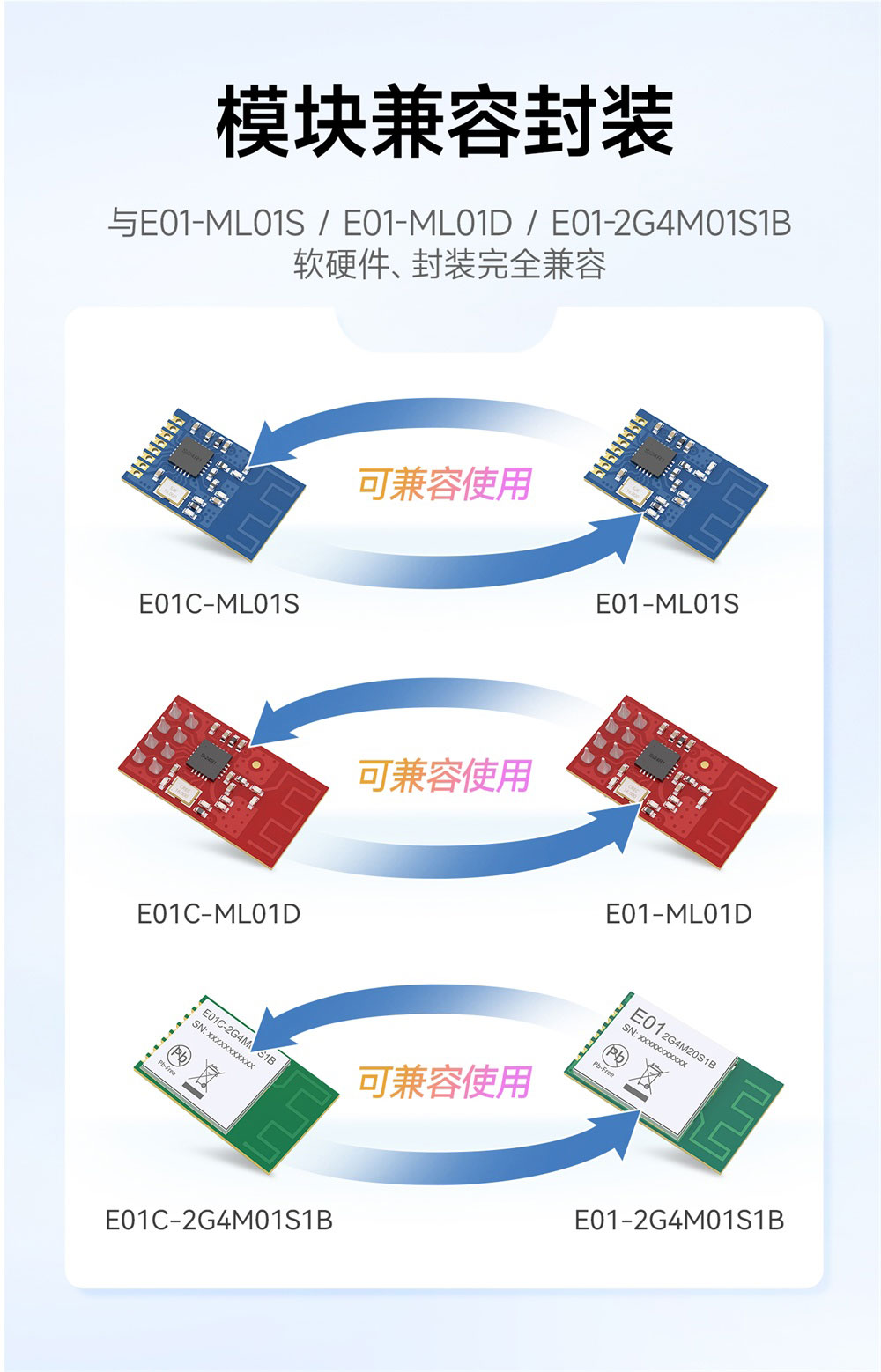 E01C-ML01S 高性价比无线射频模块 (5)