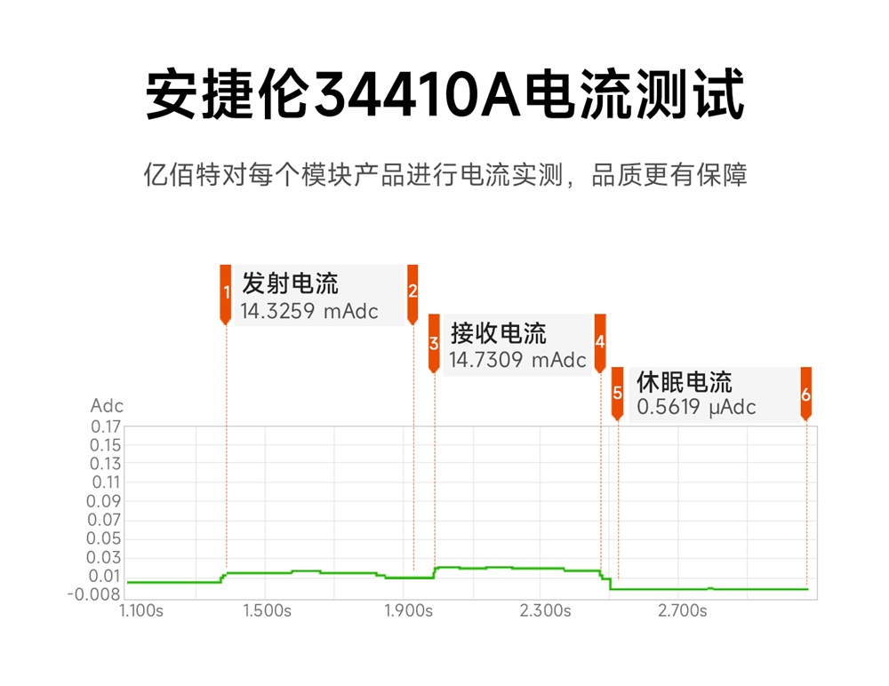 E01C-ML01D 高性能无线射频模块 (13)