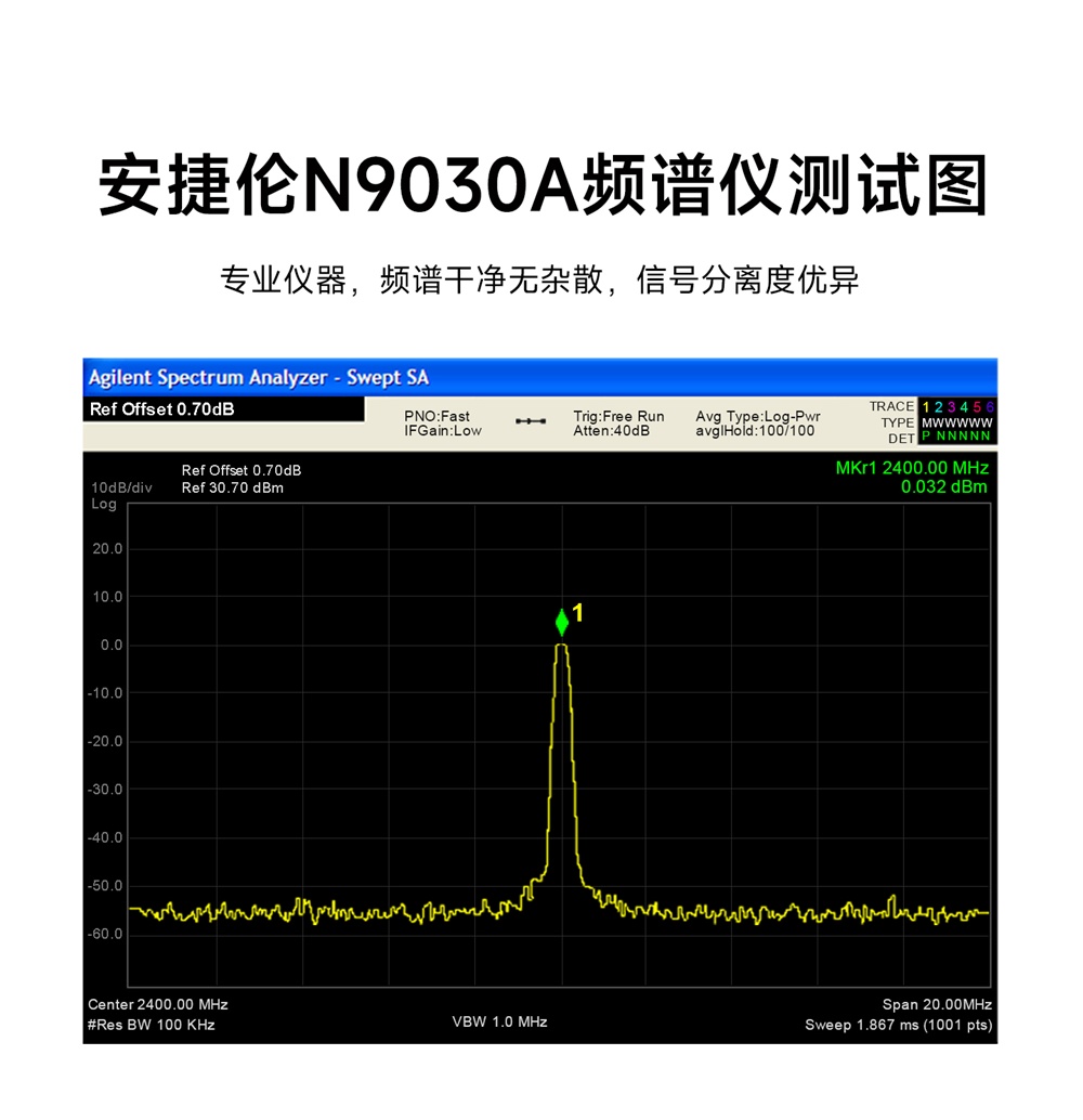 E01C-ML01D 高性能无线射频模块 (12)