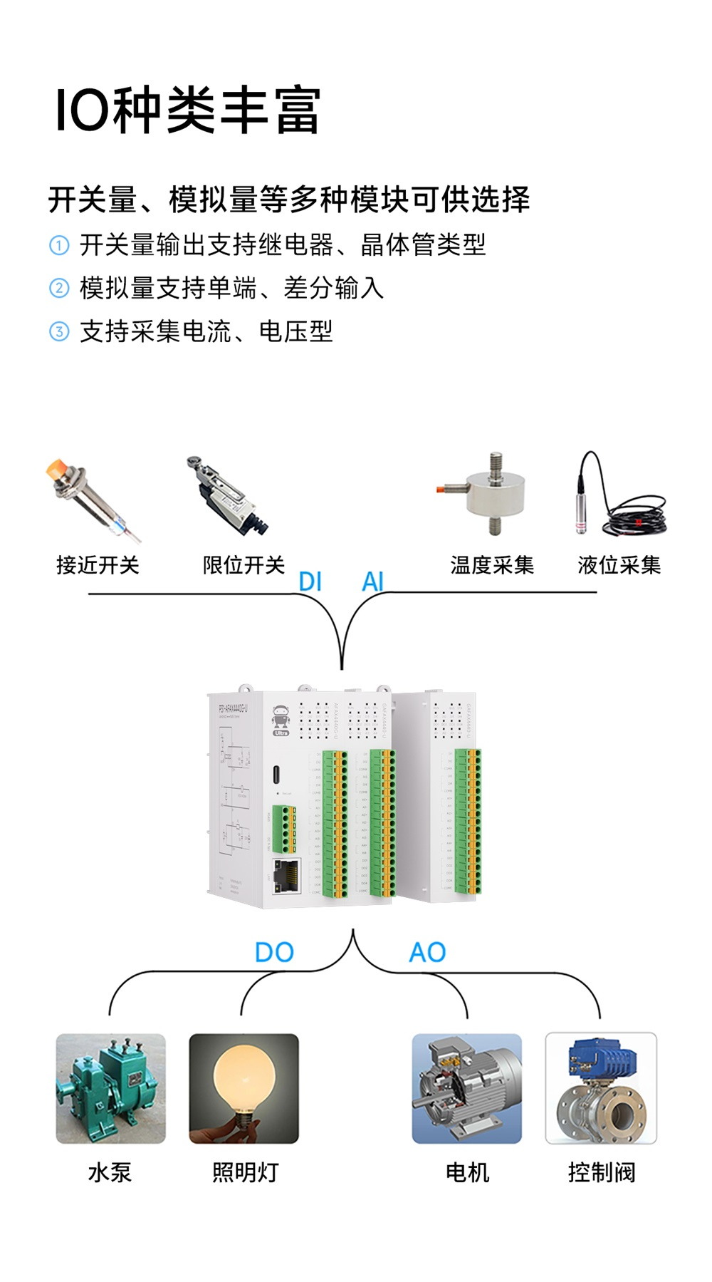 Profinet分布式远程IO模块 (11) Profinet分布式远程IO模块 (11)