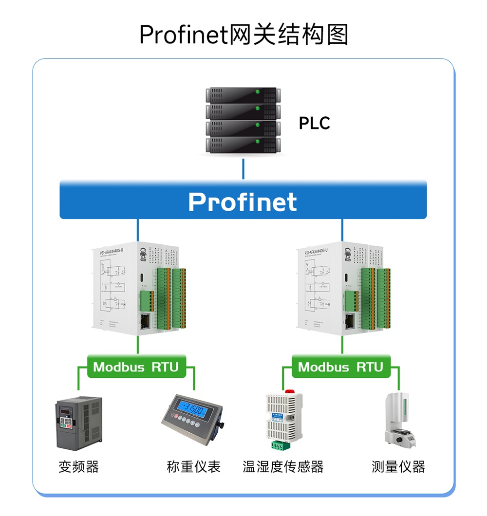 Profinet分布式远程IO模块 (19) Profinet分布式远程IO模块 (19)