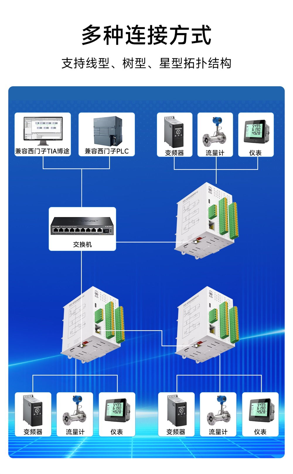 Profinet分布式远程IO模块 (22) Profinet分布式远程IO模块 (22)