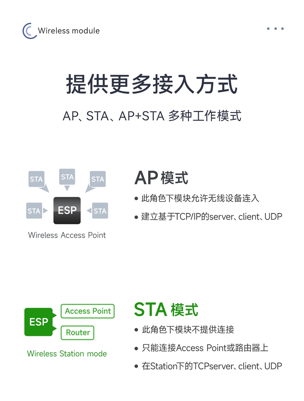 E101-C5WN8-PS 高性能双频WiFi模组 (8)