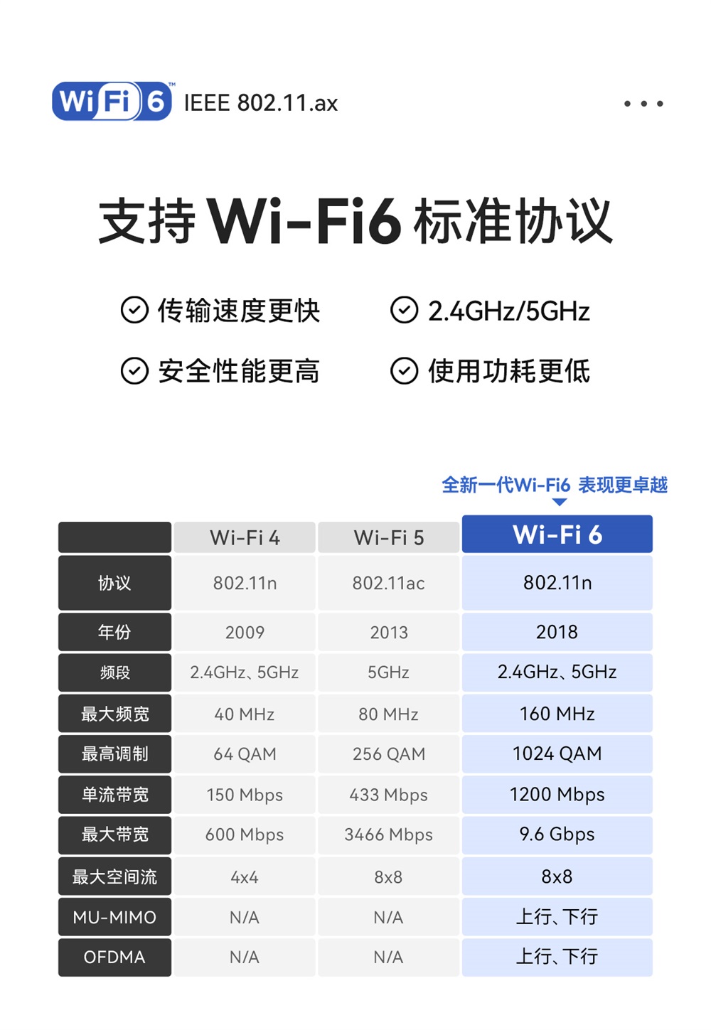E101-C5WN8-XS 高性能双频WiFi模块 (5)
