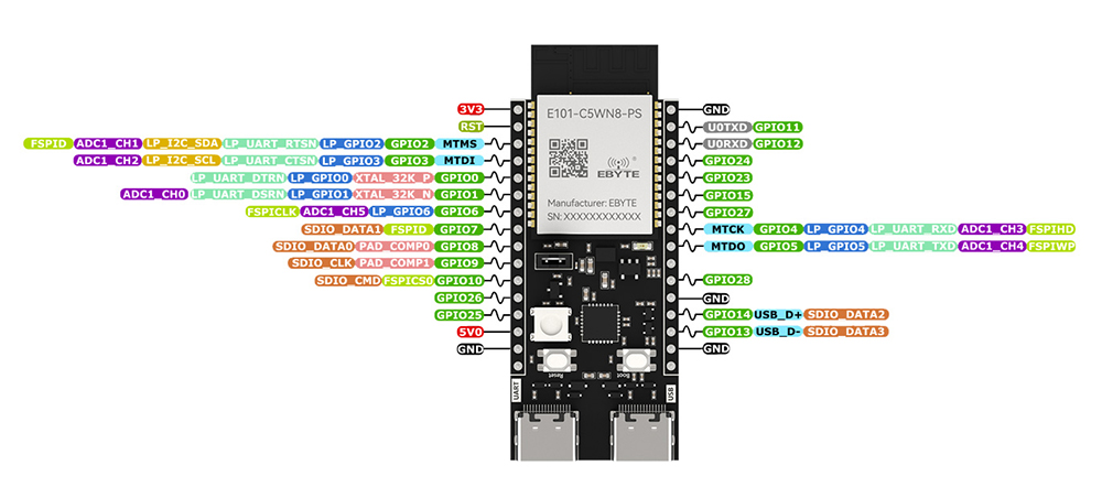 引脚定义图 引脚定义图