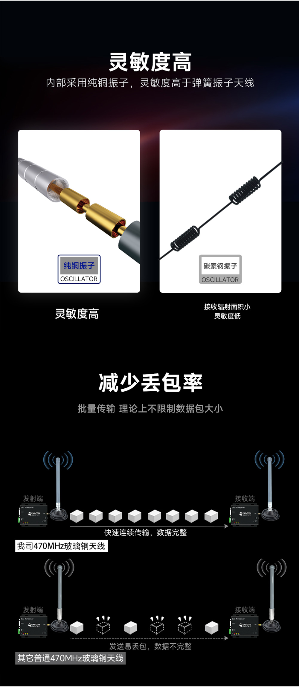 470频段全向玻璃钢天线 (2) 470频段全向玻璃钢天线 (2)