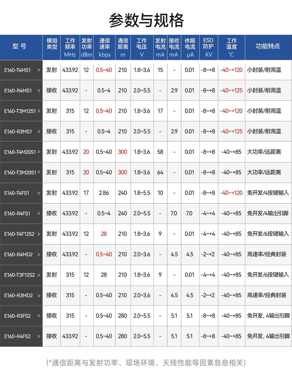 高性能超外差无线射频模块 (3)