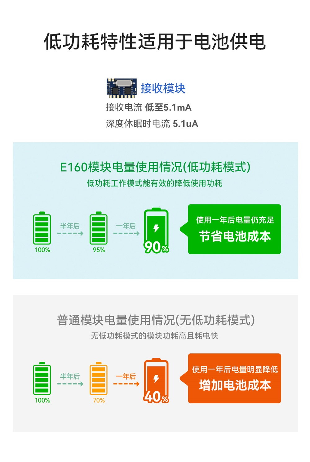 高性能超外差无线射频模块 (6)
