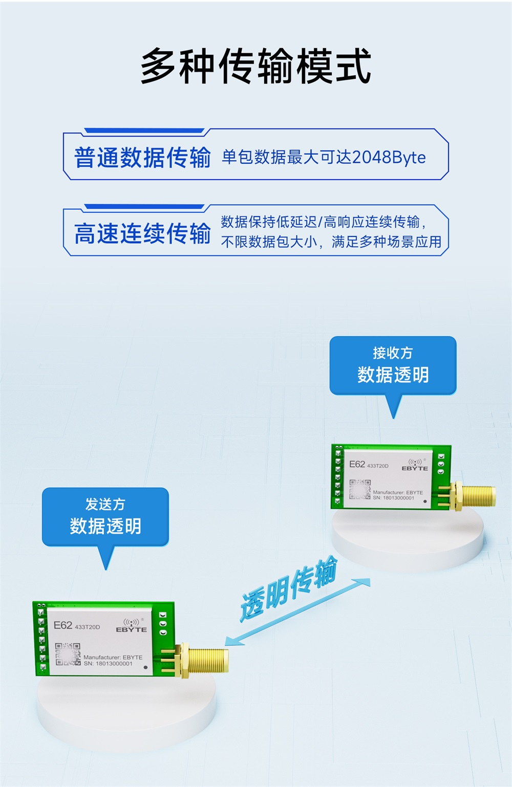 E62-433T20D 全双工自动跳频无线模块 (8)
